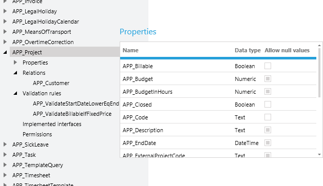 Data model