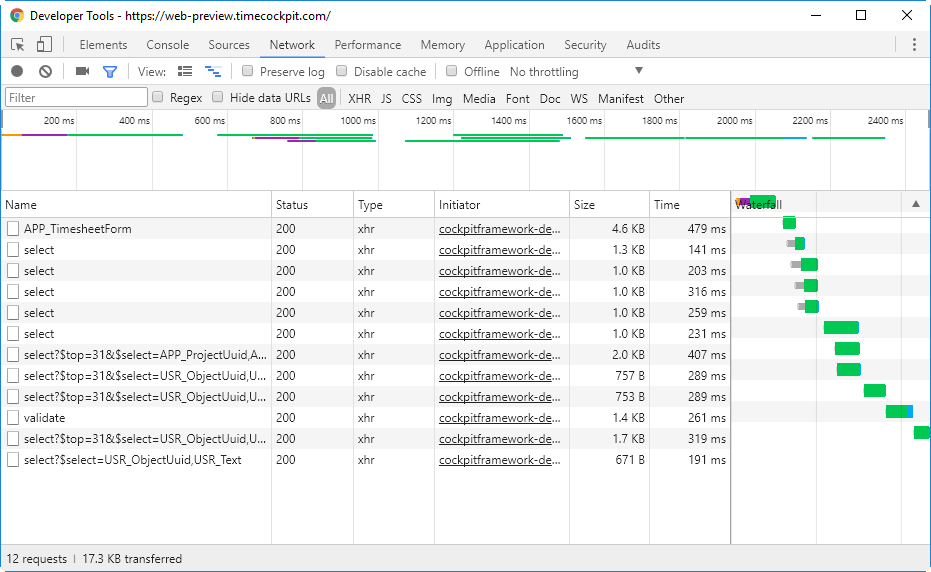 Performance without caching