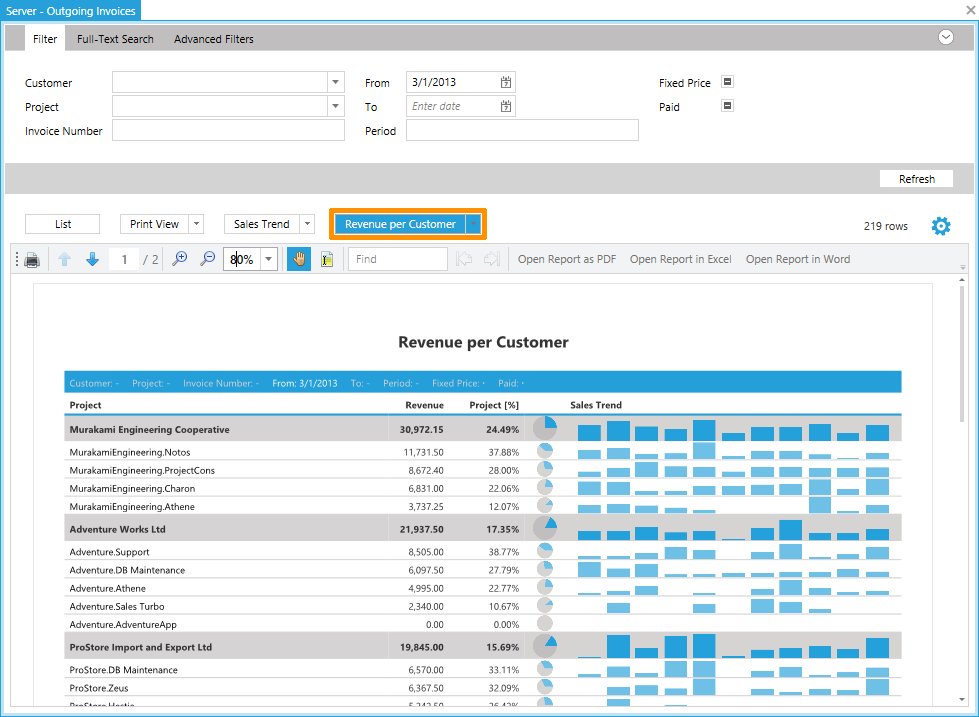 Revenue per customer report