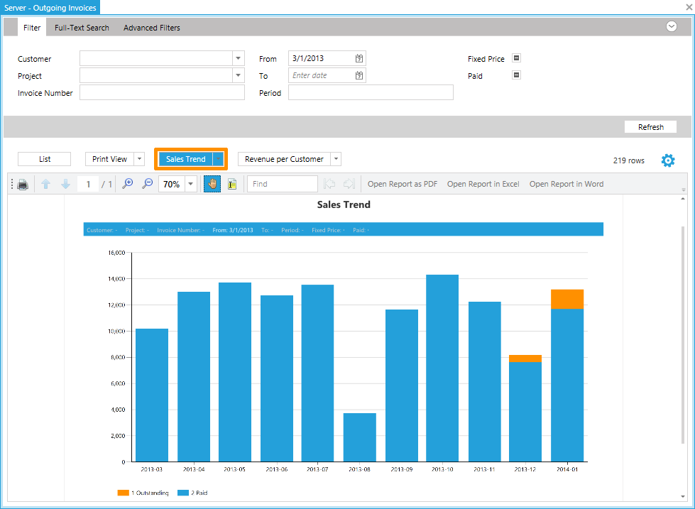 Sales trend report